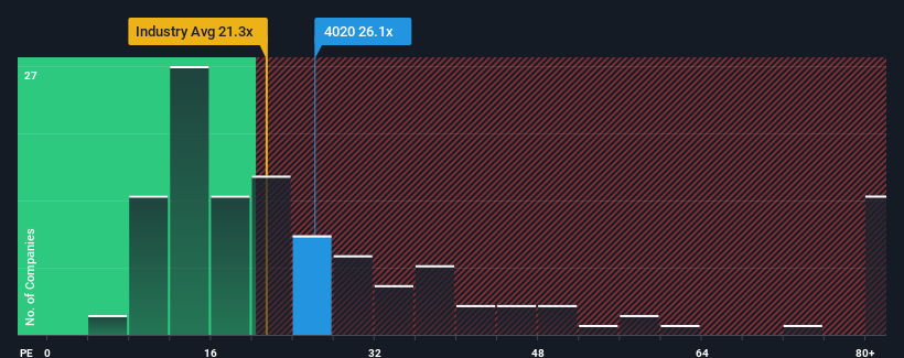 pe-multiple-vs-industry