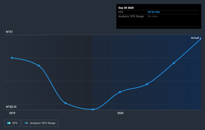 earnings-per-share-growth