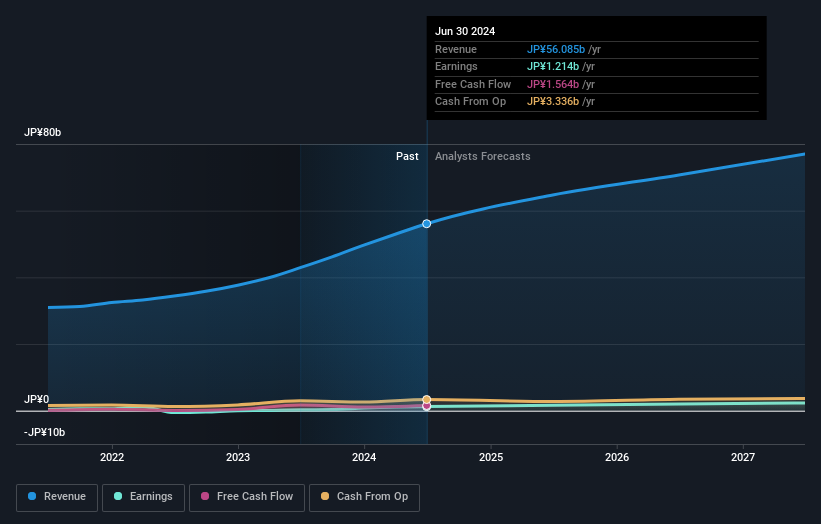 earnings-and-revenue-growth