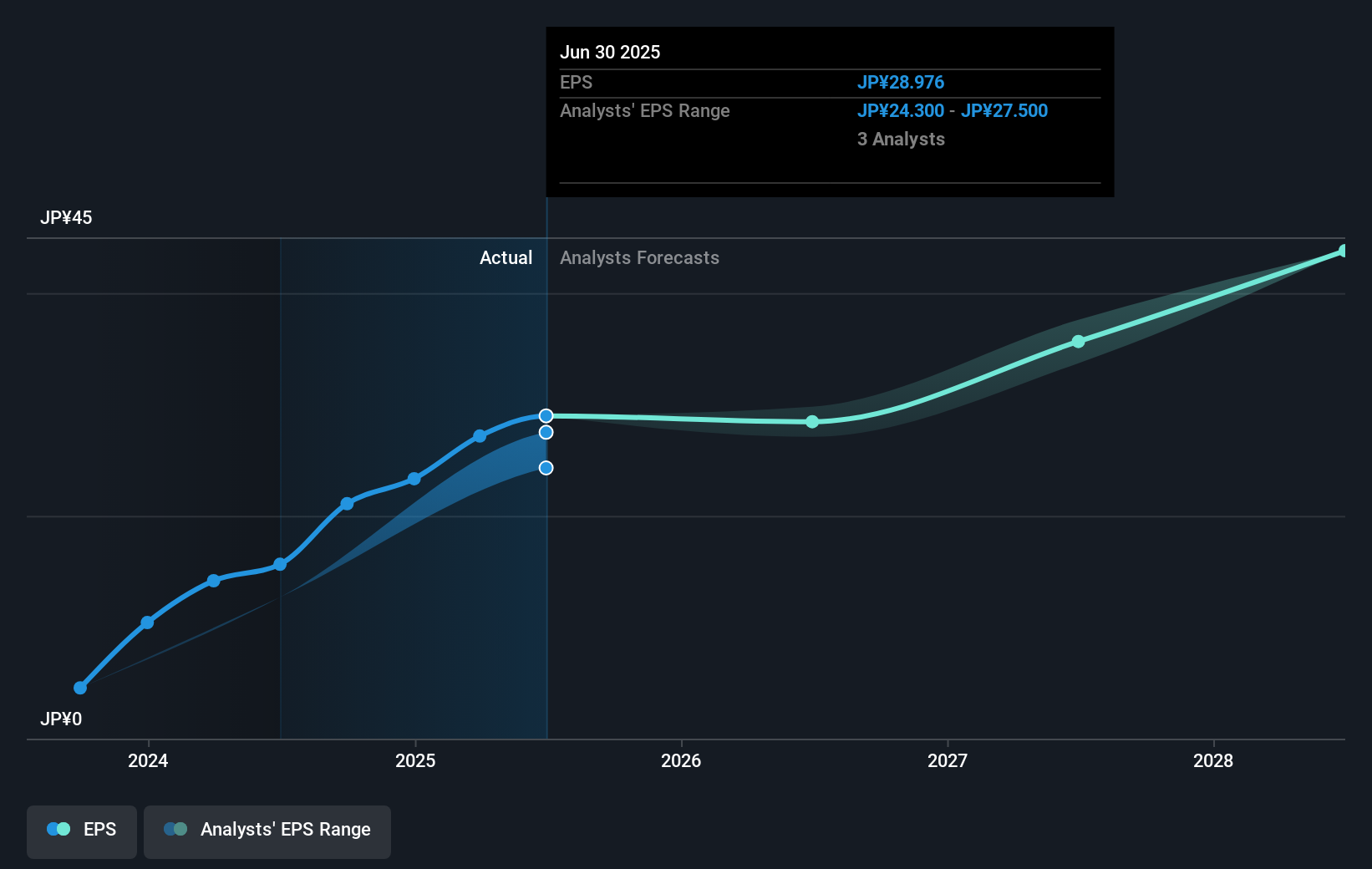 earnings-per-share-growth