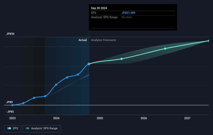 earnings-per-share-growth