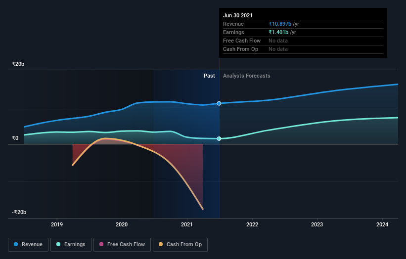 earnings-and-revenue-growth