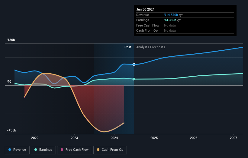 earnings-and-revenue-growth