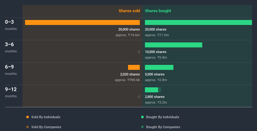 insider-trading-volume