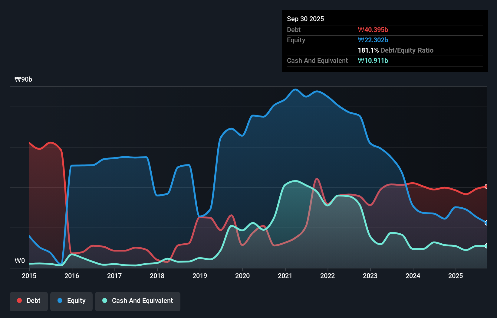 debt-equity-history-analysis