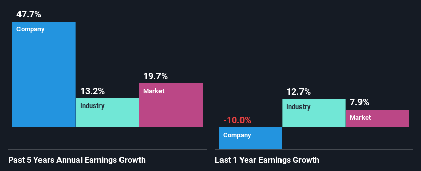 past-earnings-growth