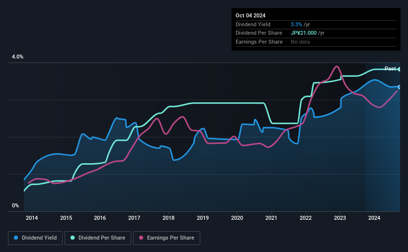 historic-dividend