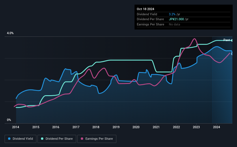 historic-dividend