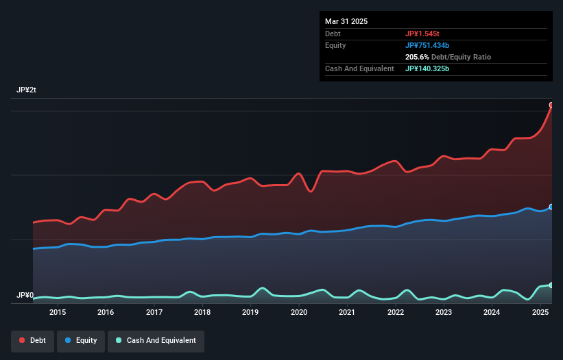 debt-equity-history-analysis