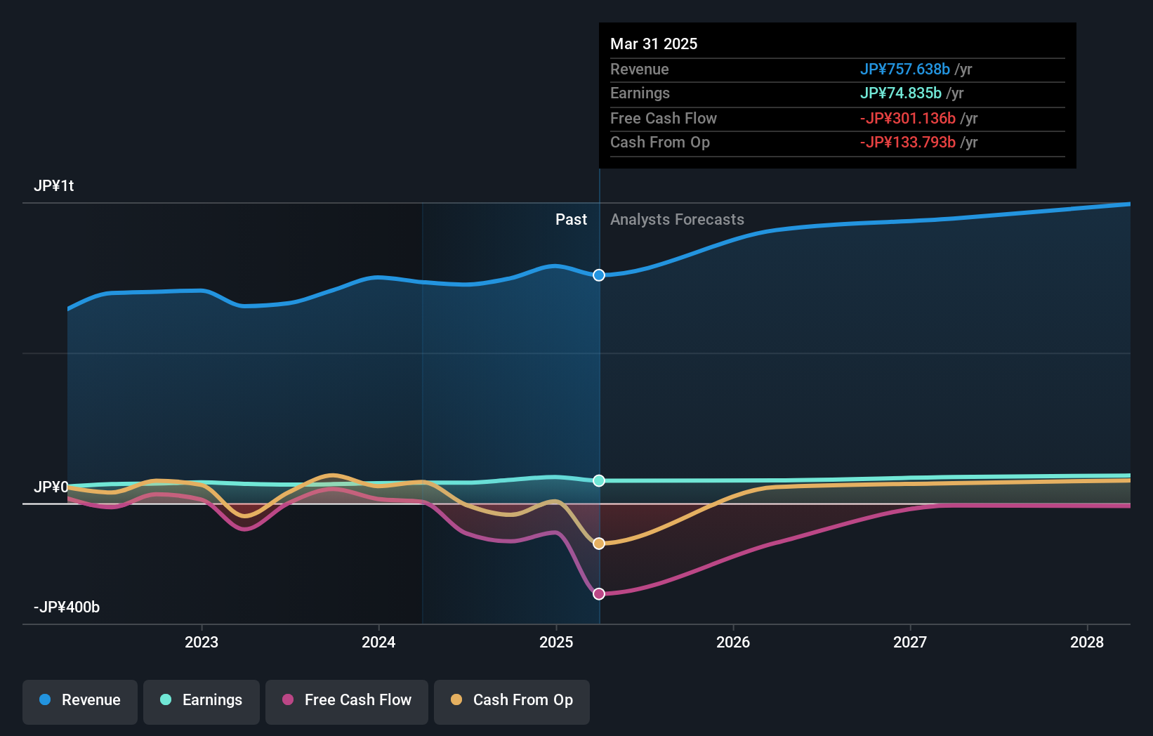earnings-and-revenue-growth
