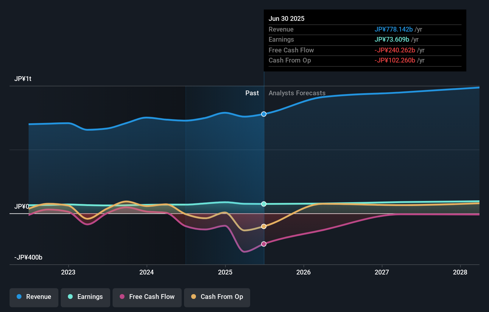 earnings-and-revenue-growth
