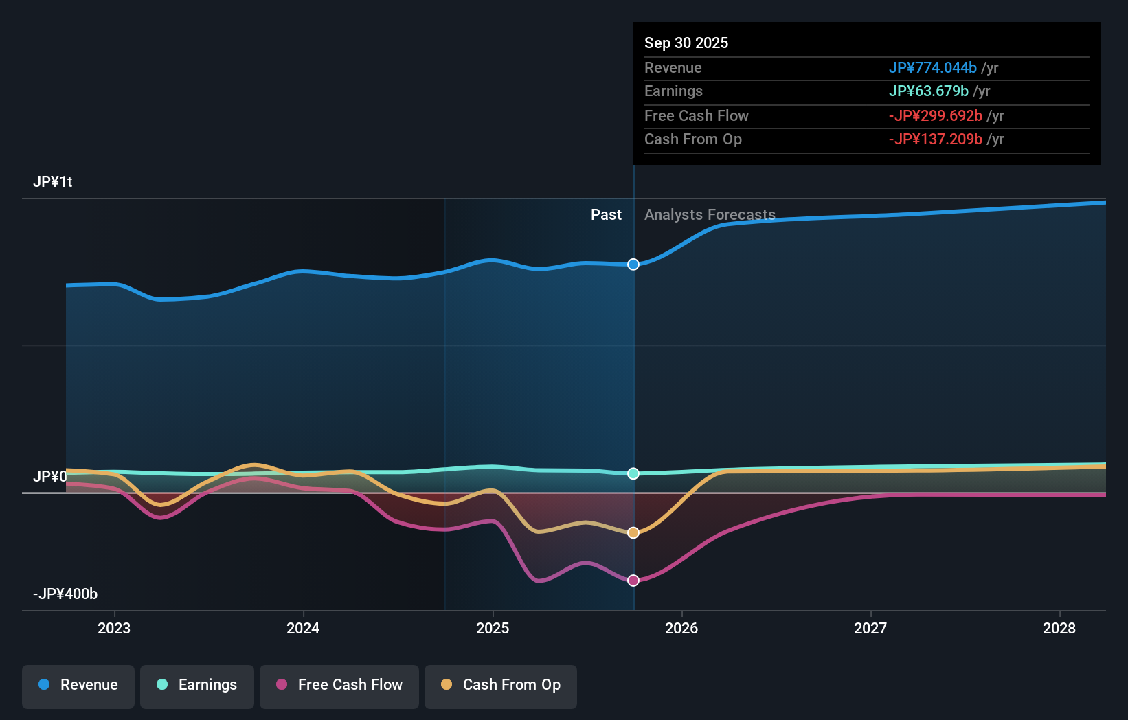 earnings-and-revenue-growth