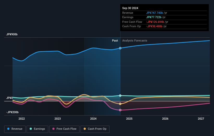 earnings-and-revenue-growth