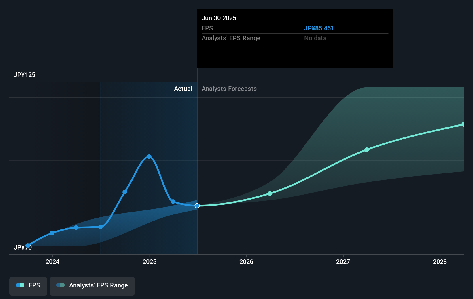 earnings-per-share-growth