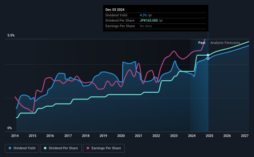 historic-dividend