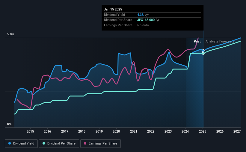 historic-dividend