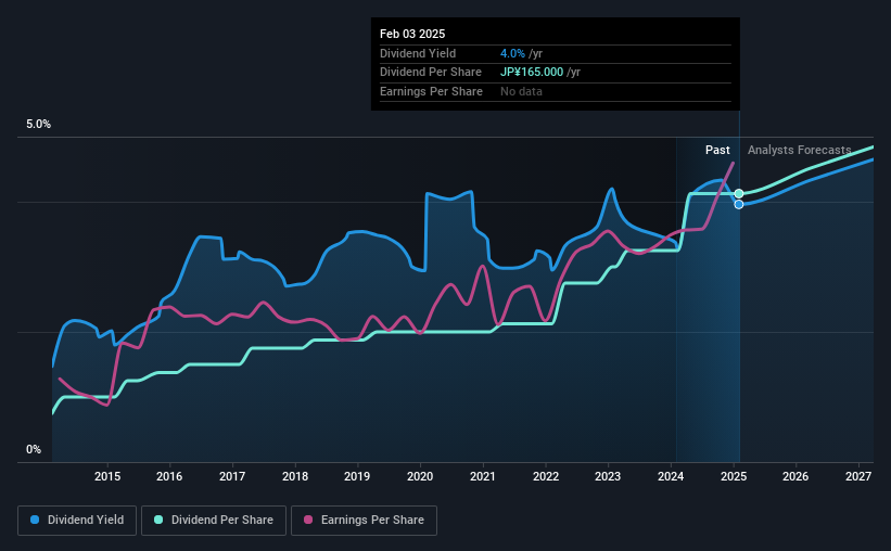 historic-dividend