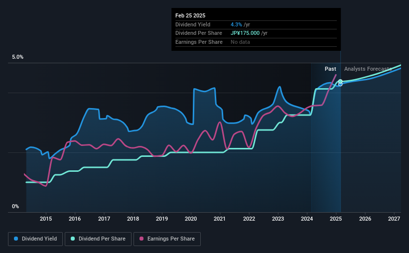 historic-dividend