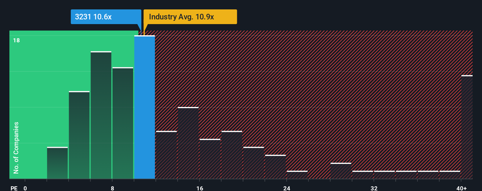 pe-multiple-vs-industry