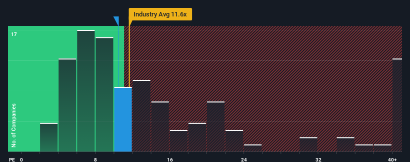 pe-multiple-vs-industry