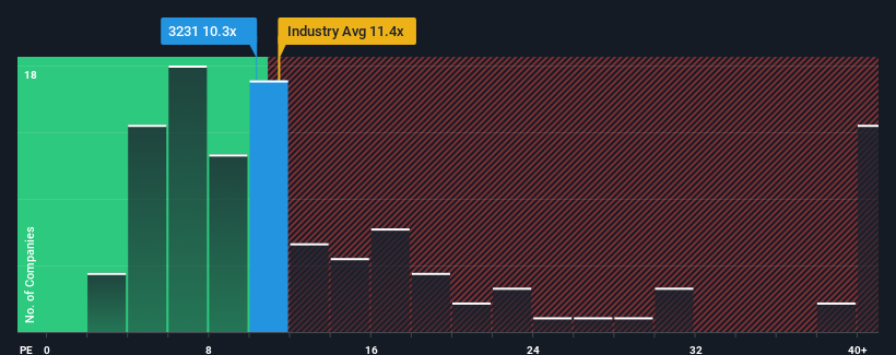 pe-multiple-vs-industry