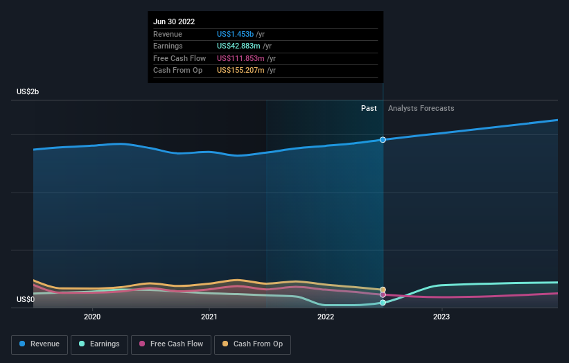 What You Need To Know About MSA Safety Incorporated's (NYSE:MSA ...