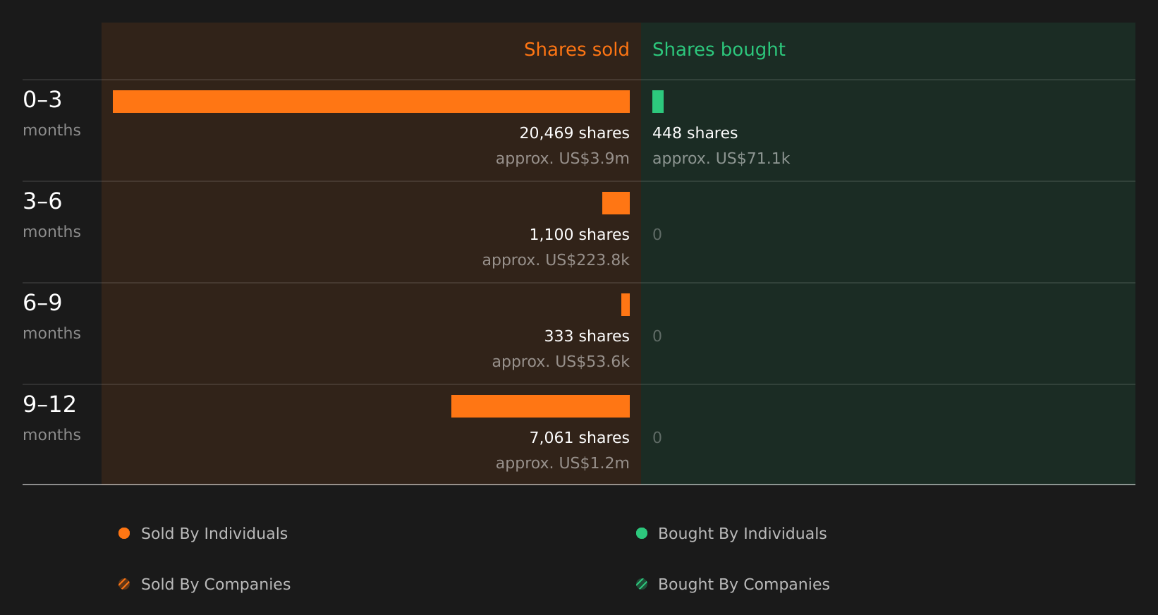 insider-trading-volume