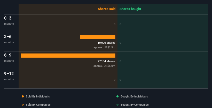 insider-trading-volume