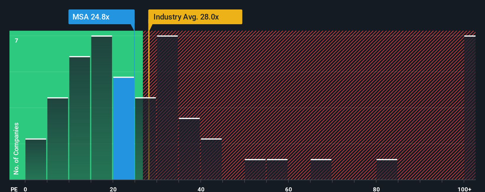 pe-multiple-vs-industry