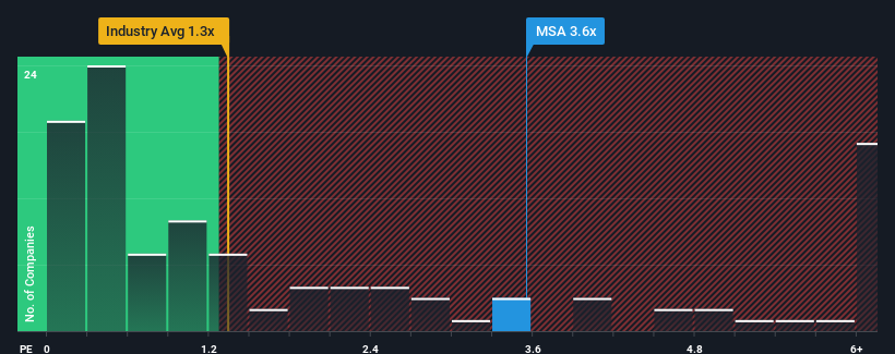 ps-multiple-vs-industry