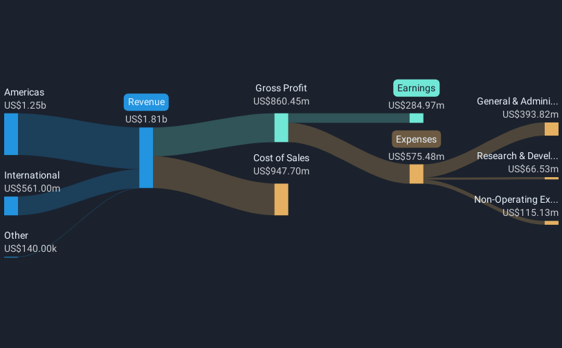 revenue-and-expenses-breakdown