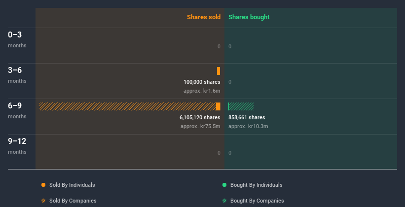 insider-trading-volume