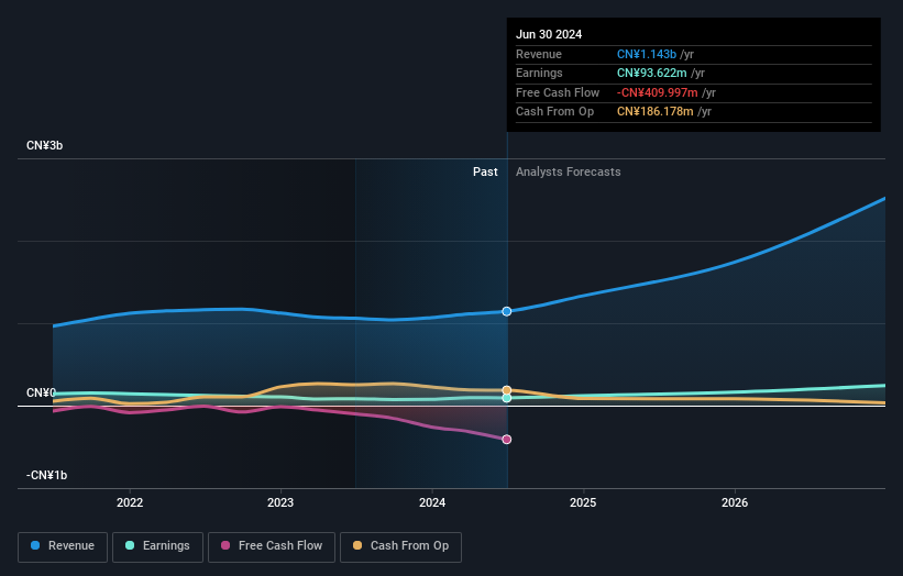 earnings-and-revenue-growth