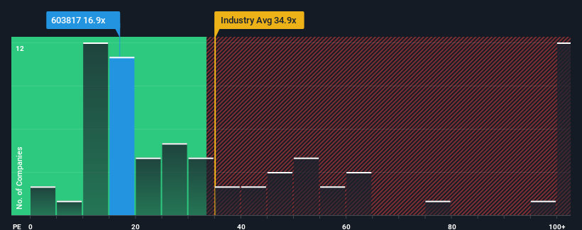 pe-multiple-vs-industry