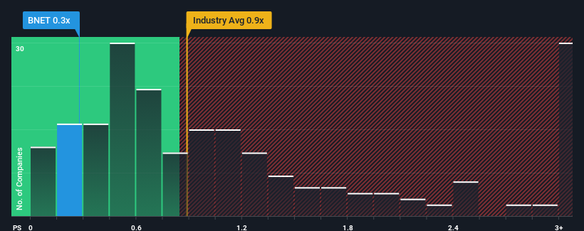 ps-multiple-vs-industry