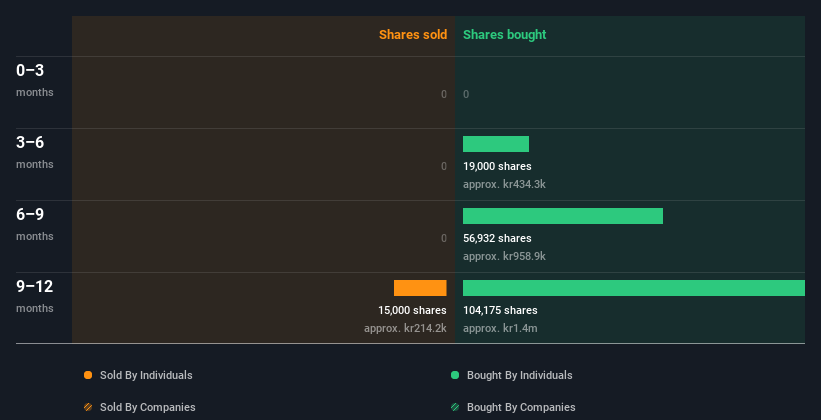 insider-trading-volume