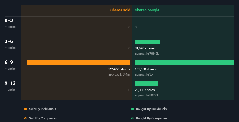 insider-trading-volume