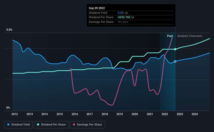 Is It Smart To Buy Merck & Co., Inc. (NYSEMRK) Before It Goes Ex