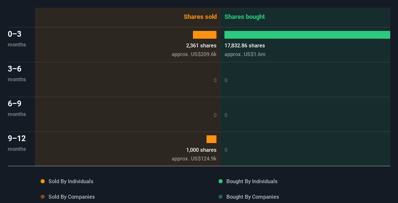 insider-trading-volume