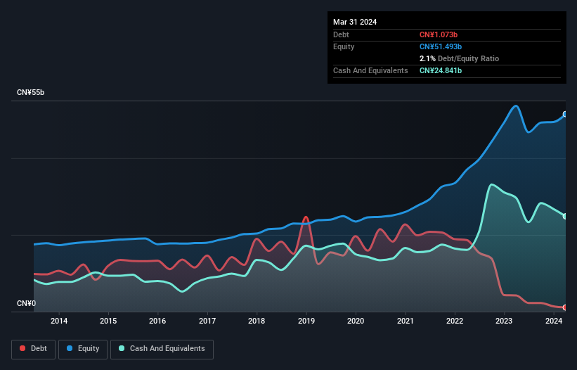 debt-equity-history-analysis