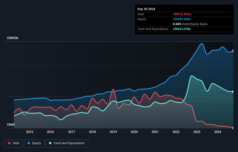 debt-equity-history-analysis