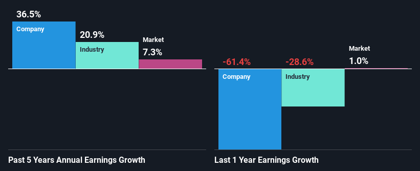 past-earnings-growth