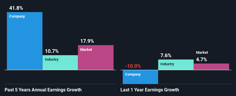 past-earnings-growth