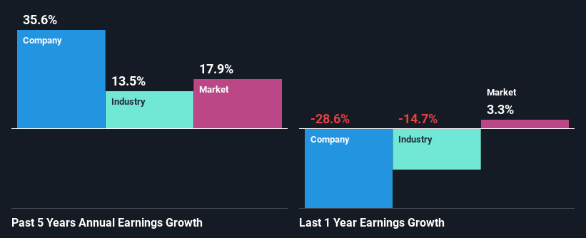 past-earnings-growth