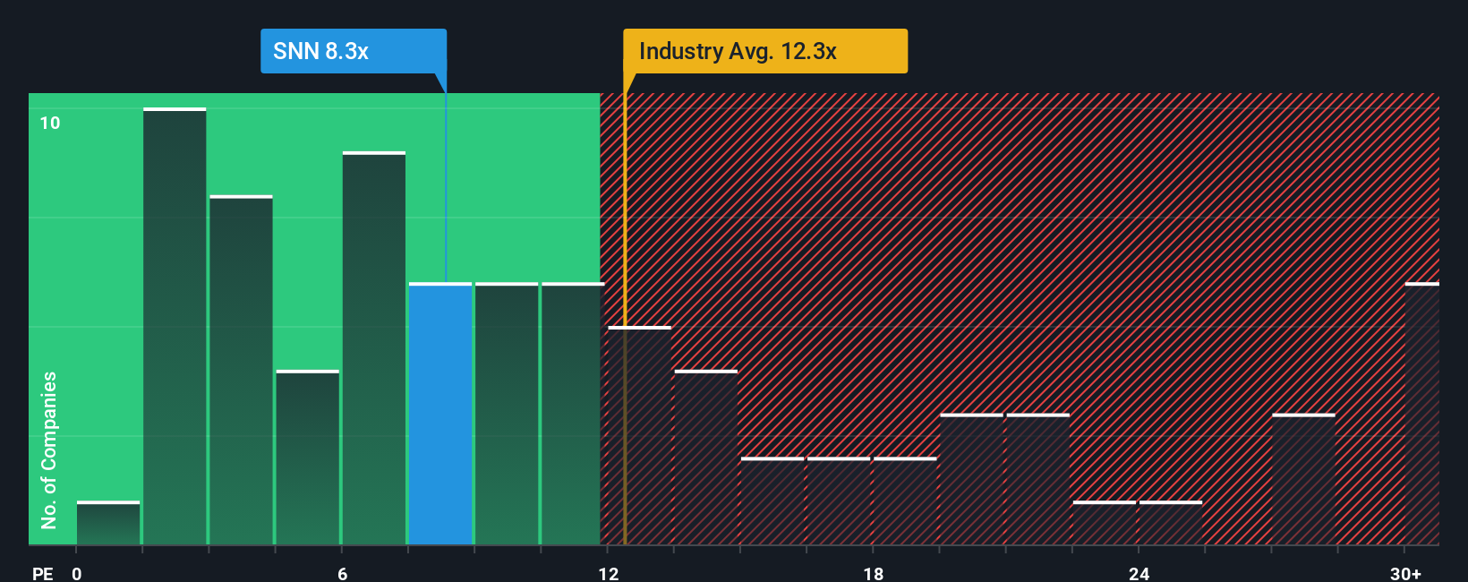 pe-multiple-vs-industry