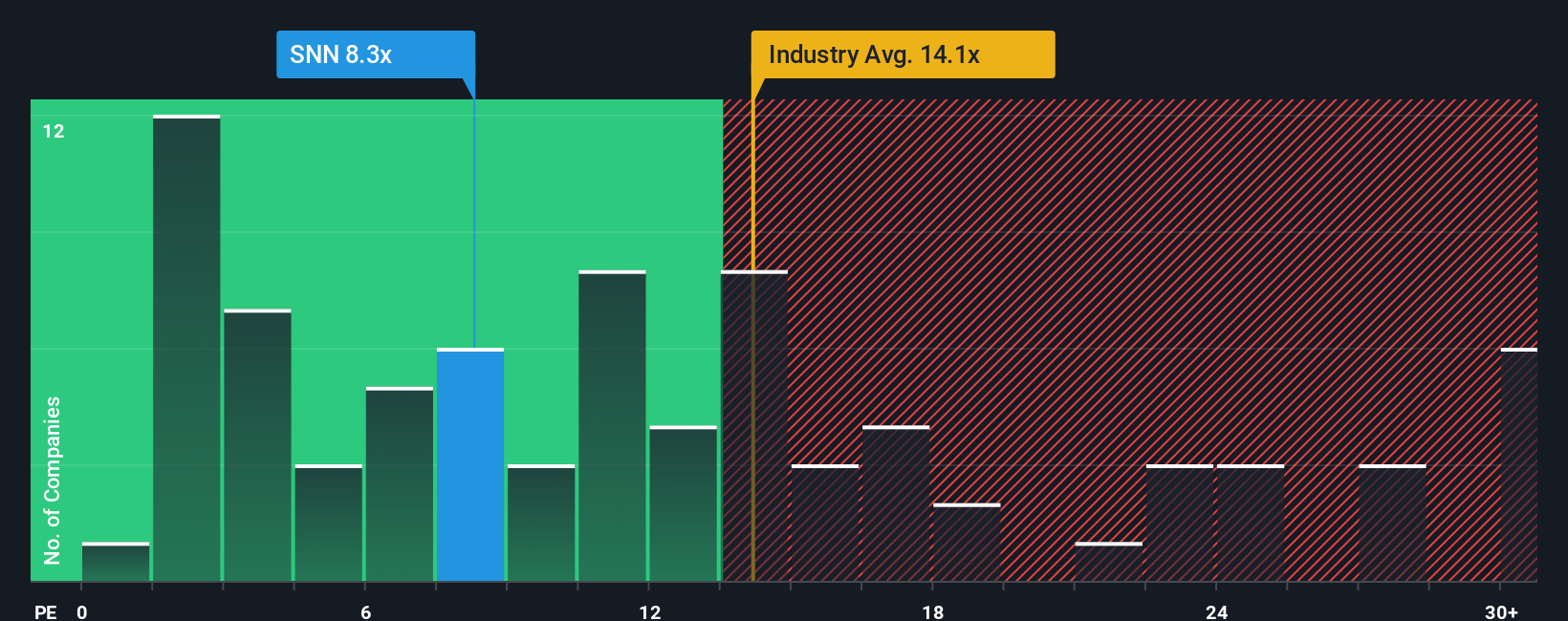 pe-multiple-vs-industry