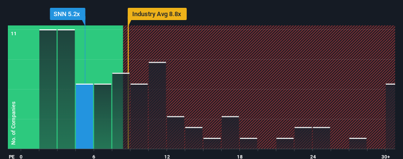 pe-multiple-vs-industry