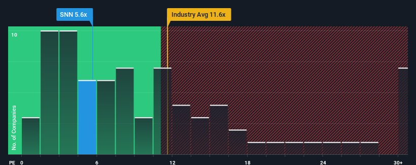 pe-multiple-vs-industry