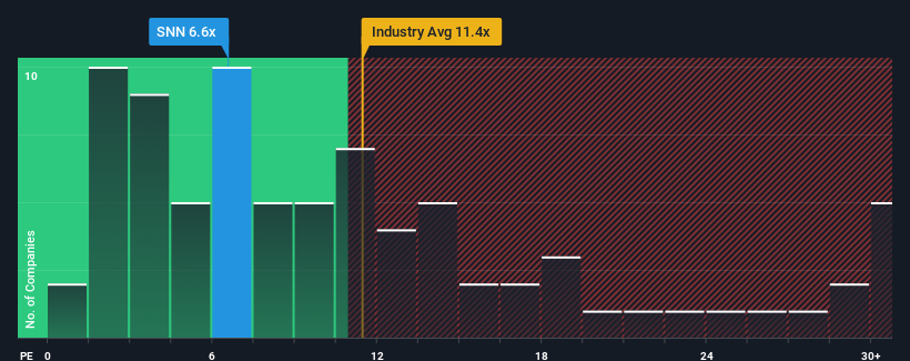 pe-multiple-vs-industry