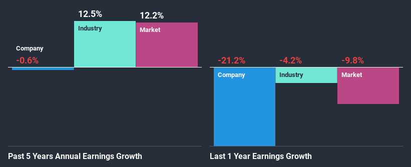 past-earnings-growth
